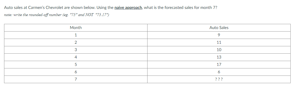 Auto sales at Carmen's Chevrolet are shown below. Using the naive approach, what is the forecasted sales for month 7?
note: write the rounded-off number (eg. "75" and NOT "75.17")
Month
Auto Sales
1
9
2
11
3
10
4
13
5
17
6
6
7
???
