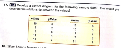 17. FILE Develop a scatter diagram for the following sample data. How would you
describe the relationship between the values?
x-Value
y-Value
x-Value
y-Value
10
6
11
6
8
2
10
6
7
2
11
7
13
7
11
7
18. Silver Springs Moving
