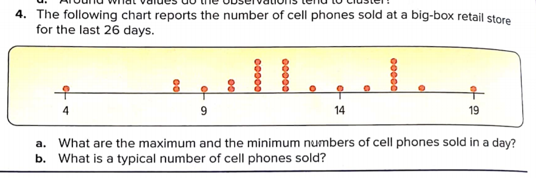 4. The following chart reports the number of cell phones sold at a big-box retail store
for the last 26 days.
پلبل لبا
4
9
14
19
What are the maximum and the minimum numbers of cell phones sold in a day?
b. What is a typical number of cell phones sold?
а.

