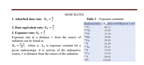 DOSE RATES
1. Adsorbed dose rate: Np =
Table 3 - Exposure constants
Radionuclides k, (uGy-m/GBq-h at I m
2. Dose equivalent rate: NH =
88.11
15.95
3. Exposure rate: Ny =
Exposure rate at a distance r from the source of "Mo
radiation can be found as
ky'A
Nx = where is ky is exposure constant for a
given radioisotope, A is activity of the radioactive
source, r is distance from the source of the radiation.
2"TI
12.16
39.46
"Ga
20.54
121
41.89
55.41
121
37.03
15.16
58.65
154.05
