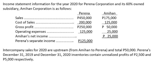 Income statement information for the year 2020 for Perena Corporation and its 60% owned
subsidiary, Amihan Corporation is as follows:
Perena
P450,000
200,000
P250,000
125,000
Amihan
P175,000
125,000
P 50,000
25,000
P 25,000
Sales .
Cost of Sales .
Gross profit.
Operating expenses.
Amihan's net income
Perena's separate income
P125,000
Intercompany sales for 2020 are upstream (from Amihan to Perena) and total P50,000. Perena's
December 31, 2019 and December 31, 2020 inventories contain unrealized profits of P2,500 and
P5,000 respectively.
