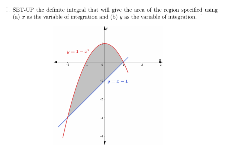 SET-UP the definite integral that will give the area of the region specified using
(a) x as the variable of integration and (b) y as the variable of integration.
y =1– x²
-2
Yy = x – 1
-3
