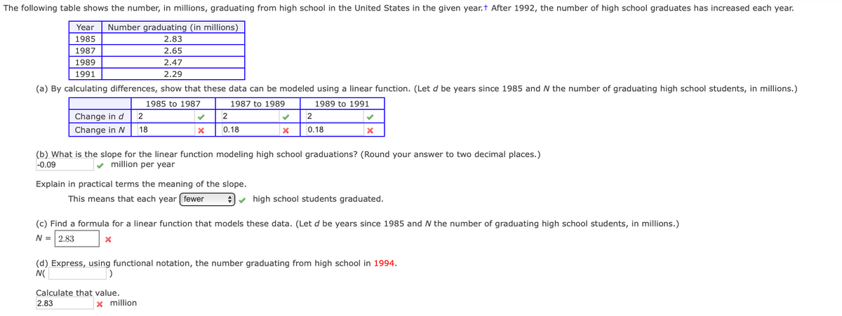 The following table shows the number, in millions, graduating from high school in the United States in the given year.t After 1992, the number of high school graduates has increased each year.
Year
Number graduating (in millions)
1985
2.83
1987
2.65
1989
2.47
1991
2.29
(a) By calculating differences, show that these data can be modeled using a linear function. (Let d be years since 1985 and N the number of graduating high school students, in millions.)
1985 to 1987
1987 to 1989
1989 to 1991
Change in d
2
2
2
Change in N
18
0.18
0.18
(b) What is the slope for the linear function modeling high school graduations? (Round your answer to two decimal places.)
-0.09
v million per year
Explain in practical terms the meaning of the slope.
This means that each year fewer
+- high school students graduated.
(c) Find a formula for a linear function that models these data. (Let d be years since 1985 and N the number of graduating high school students, in millions.)
N =
2.83
(d) Express, using functional notation, the number graduating from high school in 1994.
N(
Calculate that value.
x million
2.83
