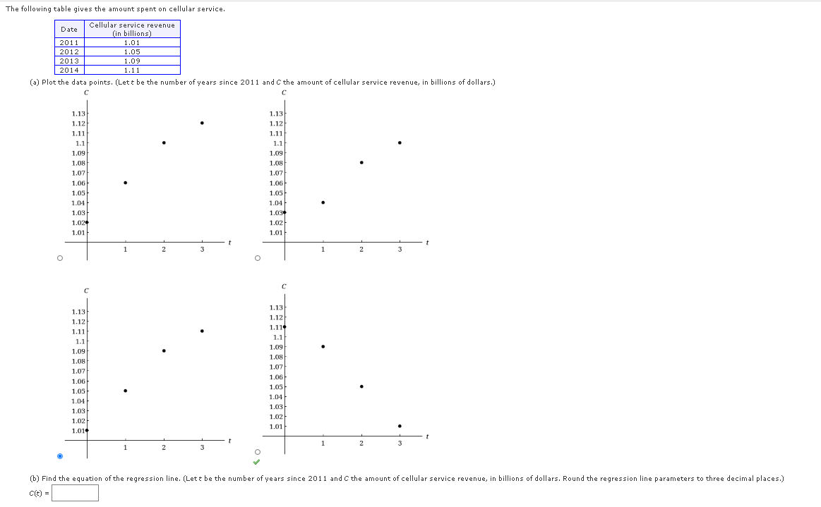 The following table gives the amount spent on cellular service.
Cellular service revenue
Date
(in billions)
2011
1.01
2012
|2013
2014
1.05
1.09
1.11
(a) Plot the data points. (Let t be the number of years since 2011 and C the amount of cellular service revenue, in billions of dollars.)
1.13
1.13
1.12
1.12
1.11
1.11
1.1
1.1
1.09
1.09
1.08
1.08
1.07
1.07
1.06
1.06
1.05
1.05
1.04
1.04
1.03
1.03
1.02
1.02
1.01
1.01
1
3
2
3
1.13
1.13
1.12
1.12
1.11
1.11
1.1
1.1
1.09
1.09
1.08
1.08
1.07
1.07
1.06
1.06
1.05
1.05
1.04
1.04
1.03
1.03
1.02
1.02
1.01
1.01
1
2
1
2
3
(b) Find the equation of the regression line. (Lett be the number of years since 2011 and C the amount of cellular service revenue, in billions of dollars. Round the regression line parameters to three decimal places.)
C(t) =
