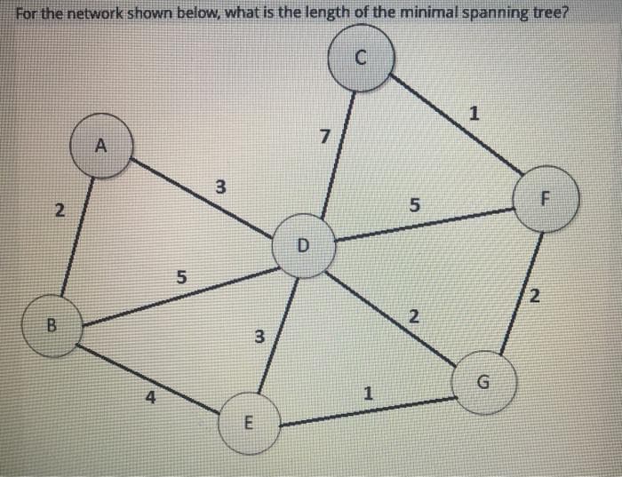 For the network shown below, what is the length of the minimal
spanning
tree?
C
1
A
3
2.
5
2
G
4
1
E
3.
