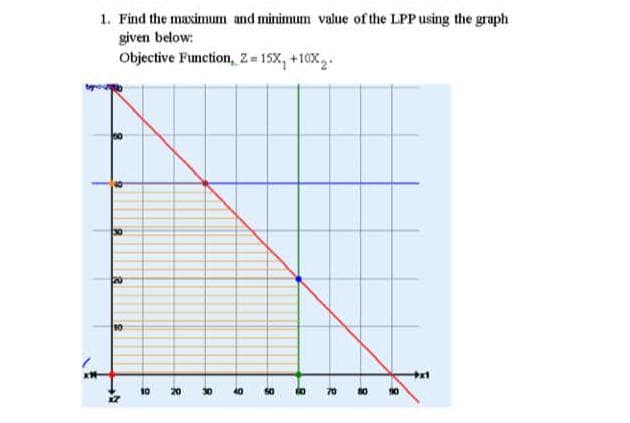 1. Find the maximum and minimum value of the LPP using the graph
given below:
Objective Function, Z = 15X, +10X.
20
30
40
10
