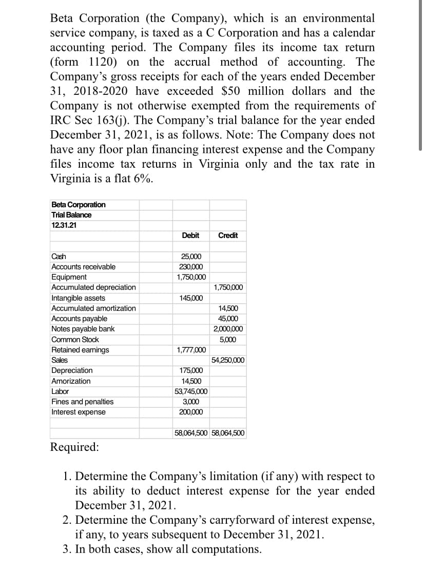 Beta Corporation (the Company), which is an environmental
service company, is taxed as a C Corporation and has a calendar
accounting period. The Company files its income tax return
(form 1120) on the accrual method of accounting. The
Company's gross receipts for each of the years ended December
31, 2018-2020 have exceeded $50 million dollars and the
Company is not otherwise exempted from the requirements of
IRC Sec 163(j). The Company's trial balance for the year ended
December 31, 2021, is as follows. Note: The Company does not
have any floor plan financing interest expense and the Company
files income tax returns in Virginia only and the tax rate in
Virginia is a flat 6%.
Beta Corporation
Trial Balance
12.31.21
Debit
Credit
Cash
25,000
Accounts receivable
230,000
Equipment
Accumulated depreciation
1,750,000
1,750,000
Intangible assets
145.000
Accumulated amortization
14,500
Accounts payable
Notes payable bank
45,000
2,000,000
Common Stock
5,000
Retained earnings
1,777,000
Sales
54,250,000
Depreciation
175,000
Amorization
14,500
Labor
53,745,000
Fines and penalties
Interest expense
3,000
200,000
58,064,500 58,064,500
Required:
1. Determine the Company's limitation (if any) with respect to
its ability to deduct interest expense for the year ended
December 31, 2021.
2. Determine the Company's carryforward of interest expense,
if any, to years subsequent to December 31, 2021.
3. In both cases, show all computations.
