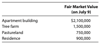 Fair Market Value
(on July 9)
Apartment building
$2,100,000
Tree farm
1,500,000
Pastureland
750,000
Residence
900,000
