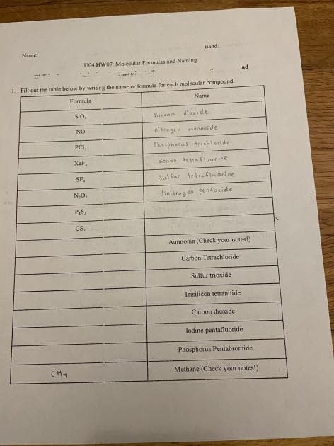 Band
Name
U04 HW07 Molecular Formulas and Naming
ad
1. Fill out the table below by writirg the name or formula for each molecular compound.
Formula
Name
Sio,
slicen diei de
NO
niragen meneerde
PCI,
Phasphatus trichloride
XeF.
kenon tetra fluorine
SF.
Sultur tetrafiuorine
dinitrog eo pentoxide
N,O,
P.S,
CS,
Ammonia (Check your notes)
Carbon Tetrachloride
Sulfur trioxide
Trisilicon tetranitide
Carbon dioxide
lodine pentatluoride
Phosphorus Pentabromide
CHy
Methane (Check your notes!)
