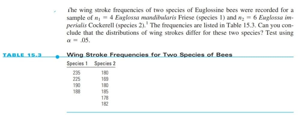 TABLE 15.3
The wing stroke frequencies of two species of Euglossine bees were recorded for a
sample of n₁ = 4 Euglossa mandibularis Friese (species 1) and n₂ = 6 Euglossa im-
perialis Cockerell (species 2). The frequencies are listed in Table 15.3. Can you con-
clude that the distributions of wing strokes differ for these two species? Test using
α = .05.
Wing Stroke Frequencies for Two Species of Bees
Species 1 Species 2.
235
225
190
188
180
169
180
185
178
182