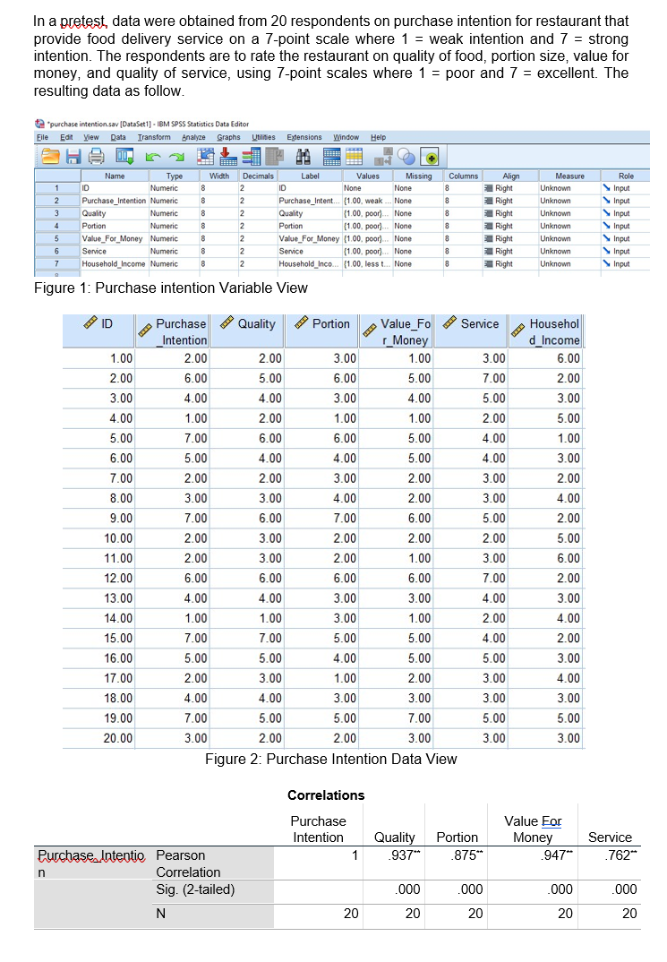 In a pretest, data were obtained from 20 respondents on purchase intention for restaurant that
provide food delivery service on a 7-point scale where 1 = weak intention and 7 = strong
intention. The respondents are to rate the restaurant on quality of food, portion size, value for
money, and quality of service, using 7-point scales where 1 = poor and 7 = excellent. The
resulting data as follow.
a "purchase intention.sav (Dataset1) - 18M SPSS Statistics Data Editor
Ele Edt yew Rata Iransform Analyze Graphs ybides Estensions Window Help
Name
Туре
Width Decimals
Label
Values Missing
Columns
Measure
Role
Align
Right
ID
Numeric
ID
None
None
Unknown
SInput
Purchase_Intention Numeric
Quality
Portion
Value For_Money Numeric
Purchase_Intent. (1.00, weak. None
(1.00, poor). None
(1.00, poor). None
Value_For_Money (1.00, poor). None
(1.00. poor). None
Right
SInput
SInput
Unknown
3
Numeric
Quality
Portion
Right
Unknown
Numeric
2
Right
Unknown
Sinput
Right
| Right
Right
2
8
Unknown
SInput
Senice
Numeric
2
Senice
8
Unknown
S Input
Household_Income Numeric
2
Household_Inco. (1.00, less t. None
Unknown
SInput
Figure 1: Purchase intention Variable View
A ID
Purchase Quality
A Portion
Value_Fo Service
r_Money
Househol
Intention
d_Income
1.00
2.00
2.00
3.00
1.00
3.00
6.00
2.00
6.00
5.00
6.00
5.00
7.00
2.00
3.00
4.00
4.00
3.00
4.00
5.00
3.00
4.00
1.00
2.00
1.00
1.00
2.00
5.00
5.00
7.00
6.00
6.00
5.00
4.00
1.00
6.00
5.00
4.00
4.00
5.00
4.00
3.00
7.00
2.00
2.00
3.00
2.00
3.00
2.00
8.00
3.00
3.00
4.00
2.00
3.00
4.00
9.00
7.00
6.00
7.00
6.00
5.00
2.00
10.00
2.00
3.00
2.00
2.00
2.00
5.00
11.00
2.00
3.00
2.00
1.00
3.00
6.00
12.00
6.00
6.00
6.00
6.00
7.00
2.00
13.00
4.00
4.00
3.00
3.00
4.00
3.00
14.00
1.00
1.00
3.00
1.00
2.00
4.00
15.00
7.00
7.00
5.00
5.00
4.00
2.00
16.00
5.00
5.00
4.00
5.00
5.00
3.00
17.00
2.00
3.00
1.00
2.00
3.00
4.00
18.00
4.00
4.00
3.00
3.00
3.00
3.00
19.00
7.00
5.00
5.00
7.00
5.00
5.00
20.00
3.00
2.00
2.00
3.00
3.00
3.00
Figure 2: Purchase Intention Data View
Correlations
Purchase
Value Eor
Intention
1
Quality Portion
875*
.937*
Money
.947*
Service
Purchase Intentio Pearson
.762*
n
Correlation
Sig. (2-tailed)
.000
000
000
.000
N
20
20
20
20
20
