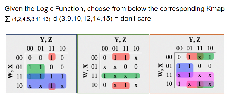 Given the Logic Function, choose from below the corresponding Kmap
E (1,2,4,5,8,11,13), d (3,9,10,12,14,15) = don't care
Y, Z
Y, Z
Y, Z
00 01 11 10
00 01 11 10
00 01 11 10
00 0
0 1 0
00 0
1
1 x
00 0 1
1
X 01 1
01 1
0 0
01| х х 0 о
11 1
1 0 0
1
3 11 1
1
11 x
1
1
X
10 x
1 х
10 0
1 х
10 1
1
W, X
X 'M
