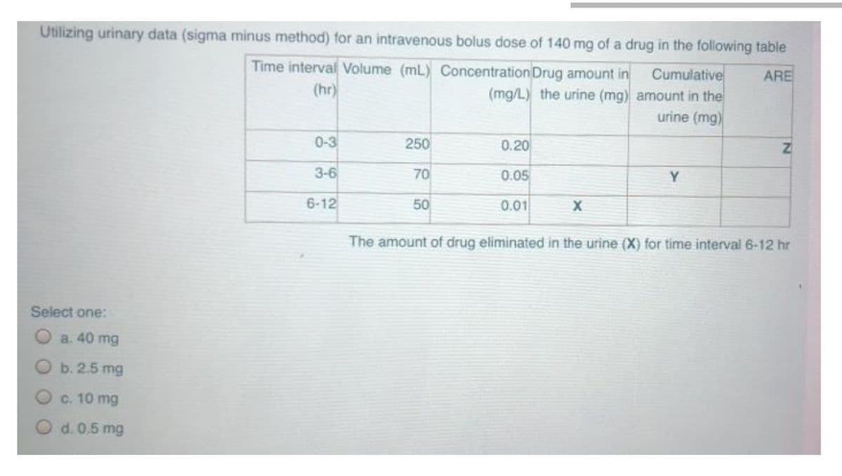 Utilizing urinary data (sigma minus method) for an intravenous bolus dose of 140 mg of a drug in the following table
Time interval Volume (mL) Concentration Drug amount in
Cumulative
(mg/L) the urine (mg) amount in the
urine (mg)
ARE
(hr)
0-3
250
0.20
3-6
70
0.05
Y
6-12
50
0.01
The amount of drug eliminated in the urine (X) for time interval 6-12 hr
Select one:
a. 40 mg
b. 2.5 mg
c. 10 mg
d. 0.5 mg
OOOO
