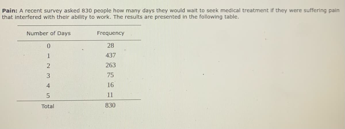 Pain: A recent survey asked 830 people how many days they would walt to seek medical treatment if they were suffering pain
that interfered with their ability to work. The results are presented in the following table.
Number of Days
Frequency
28
1
437
2
263
3
75
4
16
5.
11
Total
830
