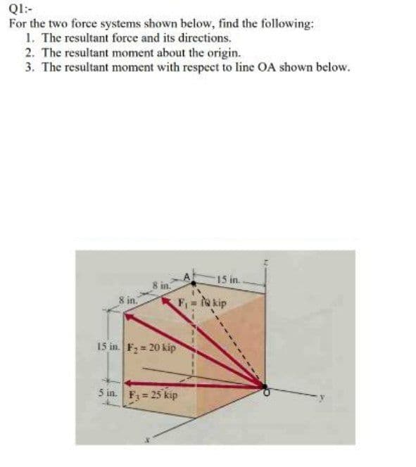Ql:-
For the two force systems shown below, find the following:
1. The resultant force and its directions.
2. The resultant moment about the origin.
3. The resultant moment with respeet to line OA shown below.
8 in.
15 in.
8 in.
F, = tes
a kip
15 in. F2= 20 kip
5 in. F = 25 kip
%3D
