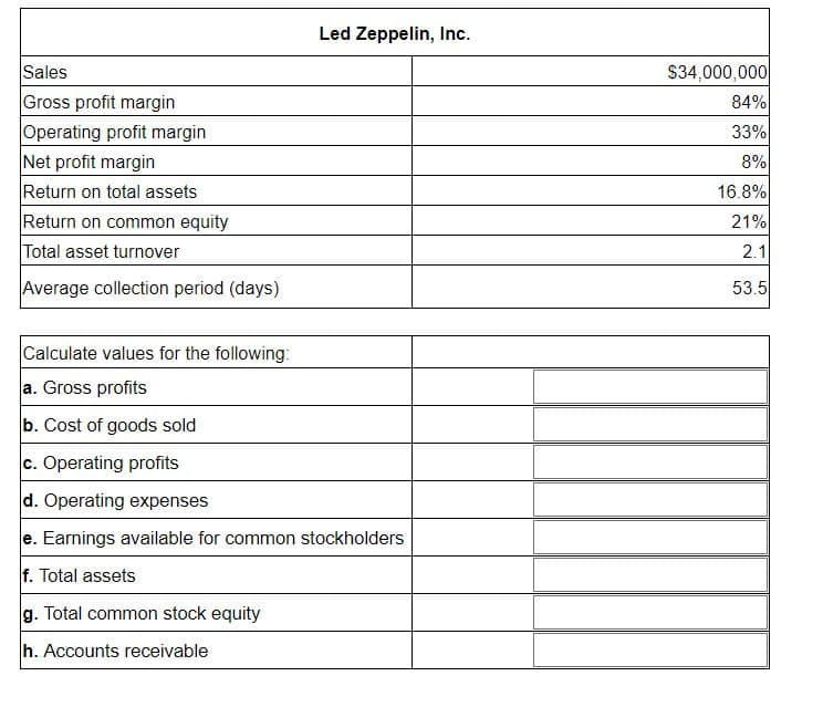 Led Zeppelin, Inc.
Sales
$34,000,000
Gross profit margin
Operating profit margin
Net profit margin
Return on total assets
84%
33%
8%
16.8%
21%
Return on common equity
Total asset turnover
2.1
Average collection period (days)
53.5
Calculate values for the following:
a. Gross profits
b. Cost of goods sold
c. Operating profits
d. Operating expenses
e. Earnings available for common stockholders
f. Total assets
g. Total common stock equity
h. Accounts receivable
