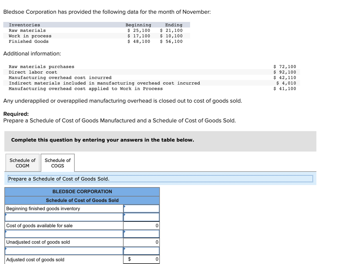 Bledsoe Corporation has provided the following data for the month of November:
Ending
$ 21,100
$ 10,100
$ 56,100
Inventories
Beginning
$ 25,100
$ 17,100
$ 48,100
Raw materials
Work in process
Finished Goods
Additional information:
$ 72,100
$ 92,100
$ 42,110
$ 4,010
$ 41,100
Raw materials purchases
Direct labor cost
Manufacturing overhead cost incurred
Indirect materials included in manufacturing overhead cost incurred
Manufacturing overhead cost applied to Work in Process
Any underapplied or overapplied manufacturing overhead is closed out to cost of goods sold.
Required:
Prepare a Schedule of Cost of Goods Manufactured and a Schedule of Cost of Goods Sold.
Complete this question by entering your answers in the table below.
Schedule of
Schedule of
COGM
COGS
Prepare a Schedule of Cost of Goods Sold.
-....................................................... ...................
BLEDSOE CORPORATION
Schedule of Cost of Goods Sold
Beginning finished goods inventory
Cost of goods available for sale
Unadjusted cost of goods sold
Adjusted cost of goods sold
$
