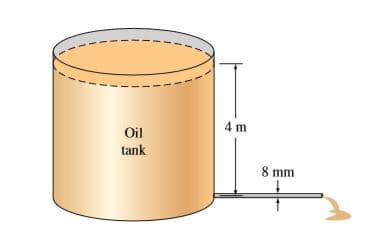 4 m
Oil
tank
8 mm
