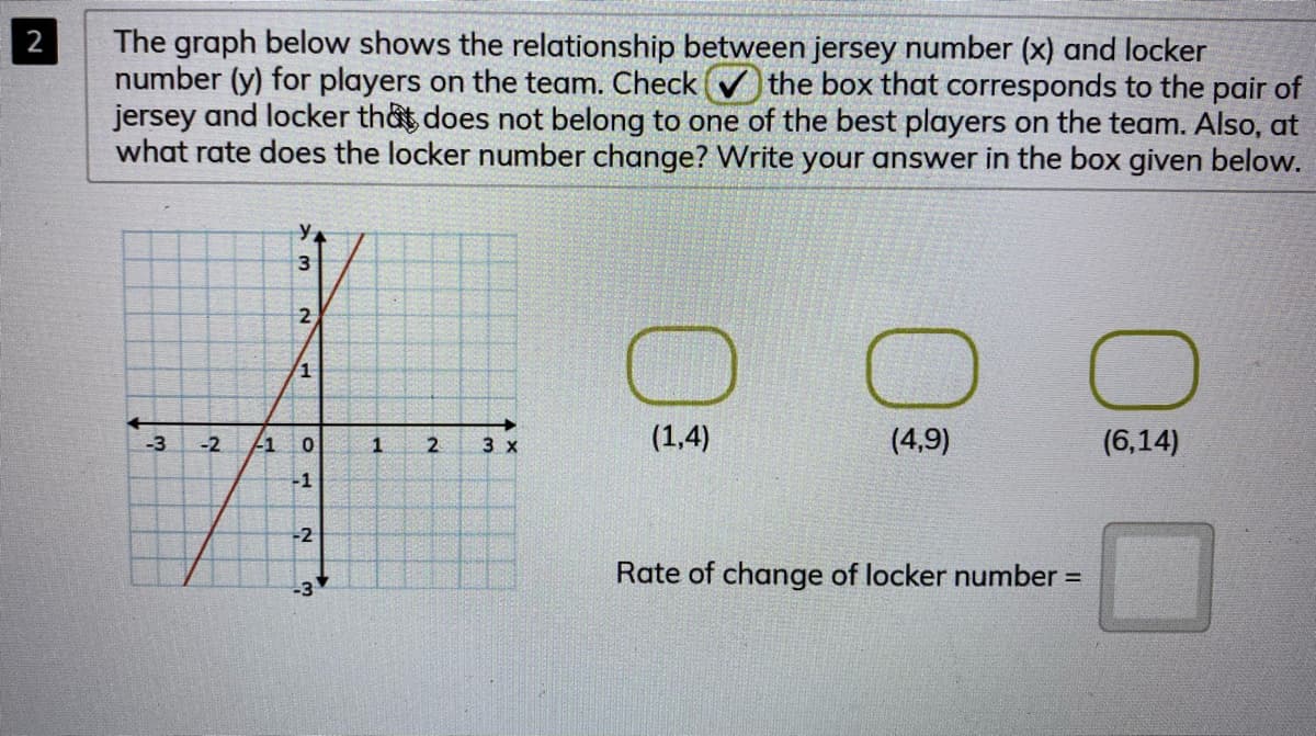The graph below shows the relationship between jersey number (x) and locker
number (y) for players on the team. Check (v the box that corresponds to the pair of
jersey and locker that does not belong to one of the best players on the team. Also, at
what rate does the locker number change? Write your answer in the box given below.
2
(1,4)
(4,9)
(6,14)
-3
-2
-1
3 x
-1
-2
Rate of change of locker number =
-3
