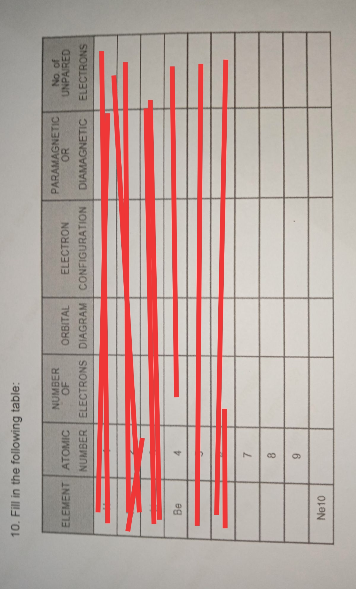 8.
10. Fill in the following table:
NUMBER
OF
PARAMAGNETIC
OR
No. of
UNPAIRED
ELEMENT ATOMIC
ORBITAL
ELECTRON
NUMBER ELECTRONS DIAGRAM CONFIGURATION
DIAMAGNETIC
ELECTRONS
Be
4.
7.
Ne10
