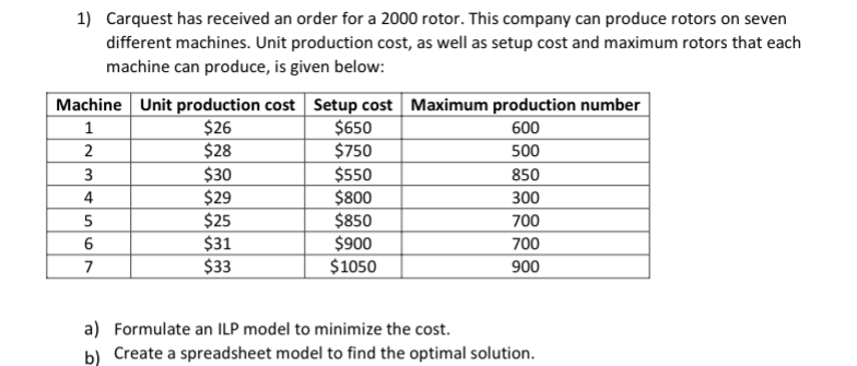 1) Carquest has received an order for a 2000 rotor. This company can produce rotors on seven
different machines. Unit production cost, as well as setup cost and maximum rotors that each
machine can produce, is given below:
Machine Unit production cost Setup cost Maximum production number
1
$26
600
2
$28
500
3
$30
4
$29
5
$25
6
$31
7
$33
$650
$750
$550
$800
$850
$900
$1050
850
300
700
700
900
a) Formulate an ILP model to minimize the cost.
b) Create a spreadsheet model to find the optimal solution.