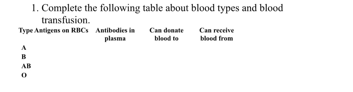 1. Complete the following table about blood types and blood
transfusion.
Type Antigens on RBCs
A
B
AB
O
Antibodies in
plasma
Can donate
blood to
Can receive
blood from