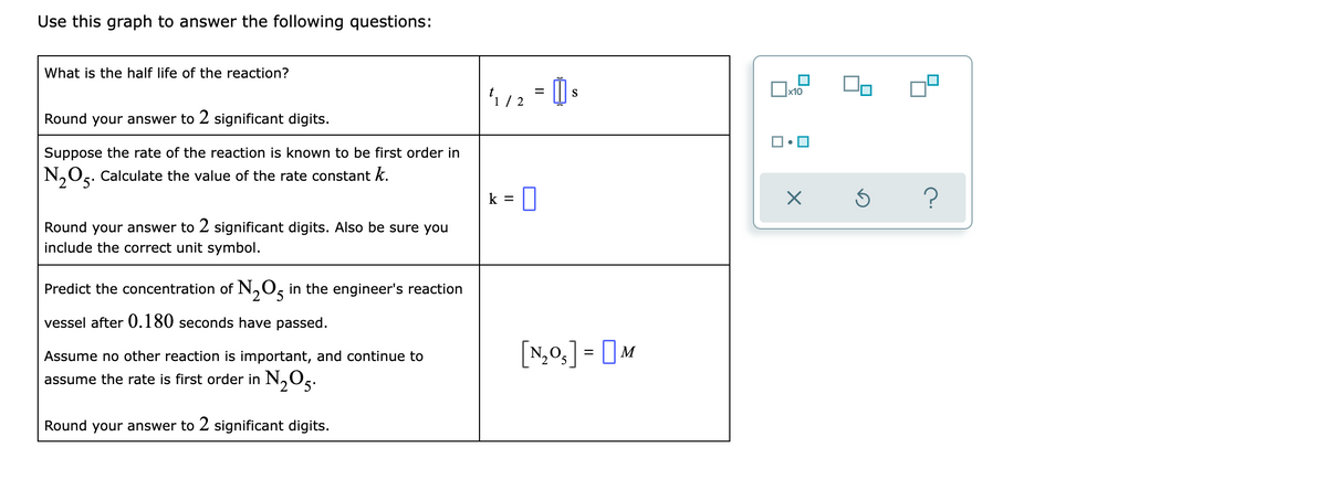 Use this graph to answer the following questions:
What is the half life of the reaction?
S
x10
Round your answer to 2 significant digits.
Suppose the rate of the reaction is known to be first order in
N,0g. Calculate the value of the rate constant k.
k = 0
Round your answer to 2 significant digits. Also be sure you
include the correct unit symbol.
Predict the concentration of N,O, in the engineer's reaction
vessel after 0.180 seconds have passed.
[N,0,] = [M
Assume no other reaction is important, and continue to
assume the rate is first order in N,Og.
Round your answer to 2 significant digits.
