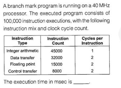 A branch mark program is running on a 40 MHz
processor. The executed program consists of
100,000 instruction executions, with the following
instruction mix and clock cycle count.
Instruction
Туре
Instruction
Count
Cycles per
Instruction
Integer arithmetic
45000
1
Data transfer
32000
2
Floating point
15000
2
Control transfer
8000
The execution time in msec is,
2.
