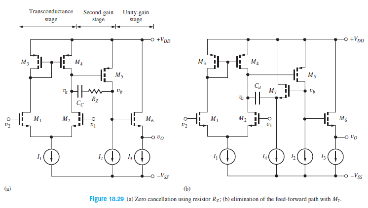 Second-gain
stage
Unity-gain
stage
Transconductance
stage
o +VDD
+Vpp
M3
M4
M3
M4
M5
Hi M5
Ca
M1
Up
Up
Rz
Cc
M6
M6
M1
M2
M1
M2
I3(|
o -Vss
-Vss
(b)
(a)
Figure 18.29 (a) Zero cancellation using resistor Rz; (b) elimination of the feed-forward path with M7.
