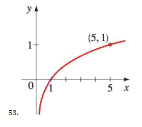 yA
(5, 1)
1-
5 x
53.
