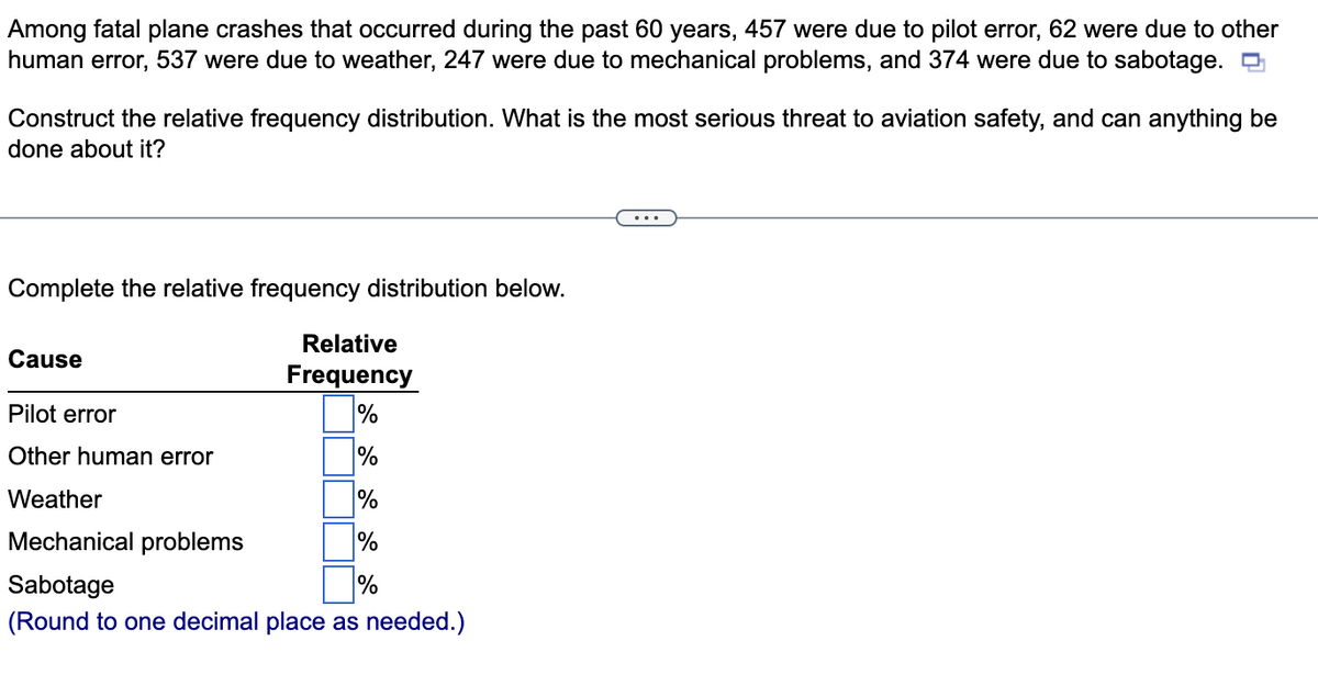 Among fatal plane crashes that occurred during the past 60 years, 457 were due to pilot error, 62 were due to other
human error, 537 were due to weather, 247 were due to mechanical problems, and 374 were due to sabotage.
Construct the relative frequency distribution. What is the most serious threat to aviation safety, and can anything be
done about it?
Complete the relative frequency distribution below.
Relative
Frequency
Pilot error
%
Other human error
%
Weather
%
Mechanical problems
%
Sabotage
%
(Round to one decimal place as needed.)
Cause