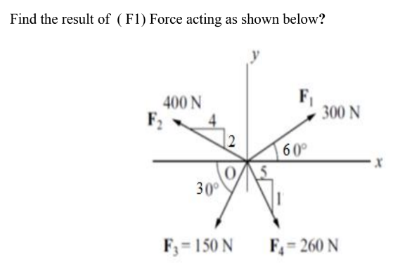 Find the result of (F1) Force acting as shown below?
F1
300 N
400 N
F2
60
30°
F;= 150 N
F,= 260 N
