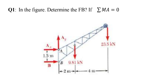 Q1: In the figure. Determine the FB? If EMA = 0
23.5 kN
1.5 m
B 9.81 kN
B
-2 m-
4 m-
