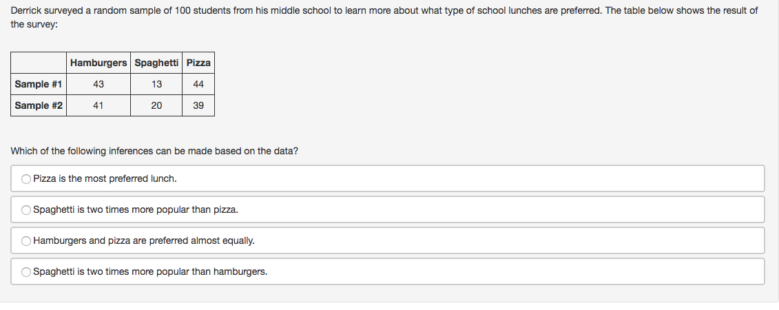 Derrick surveyed a random sample of 100 students from his middle school to learn more about what type of school lunches are preferred. The table below shows the result of
the survey:
Hamburgers Spaghetti Pizza
Sample #1
43
13
44
Sample #2
41
20
39
Which of the following inferences can be made based on the data?
