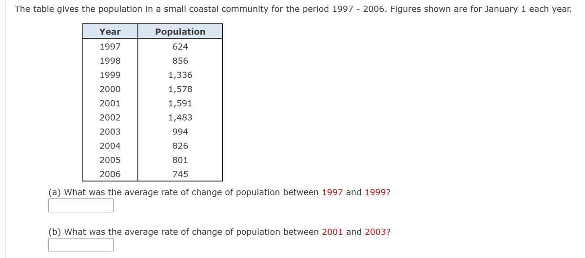 The table gives the population in a small coastal community for the period 1997 - 2006. Figures shown are for January 1 each year.
Year
Population
1997
624
1998
856
1999
1,336
2000
1,578
2001
1,591
2002
1,483
2003
994
2004
826
2005
801
2006
745
(a) What was the average rate of change of population between 1997 and 1999?
(b) What was the average rate of change of population between 2001 and 2003?
