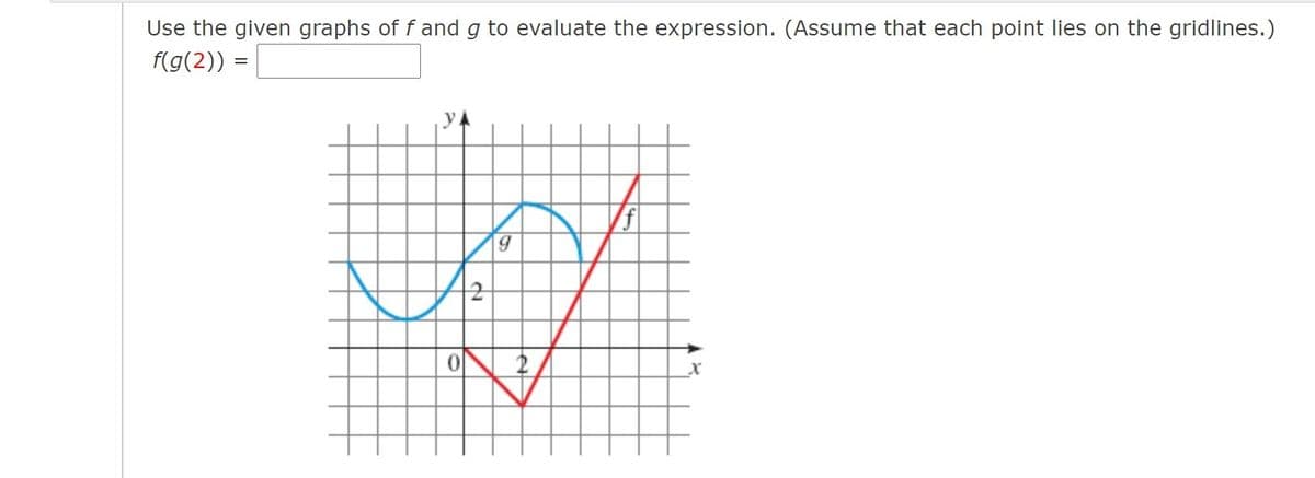 Use the given graphs of f and g to evaluate the expression. (Assume that each point lies on the gridlines.)
f(g(2)) =
