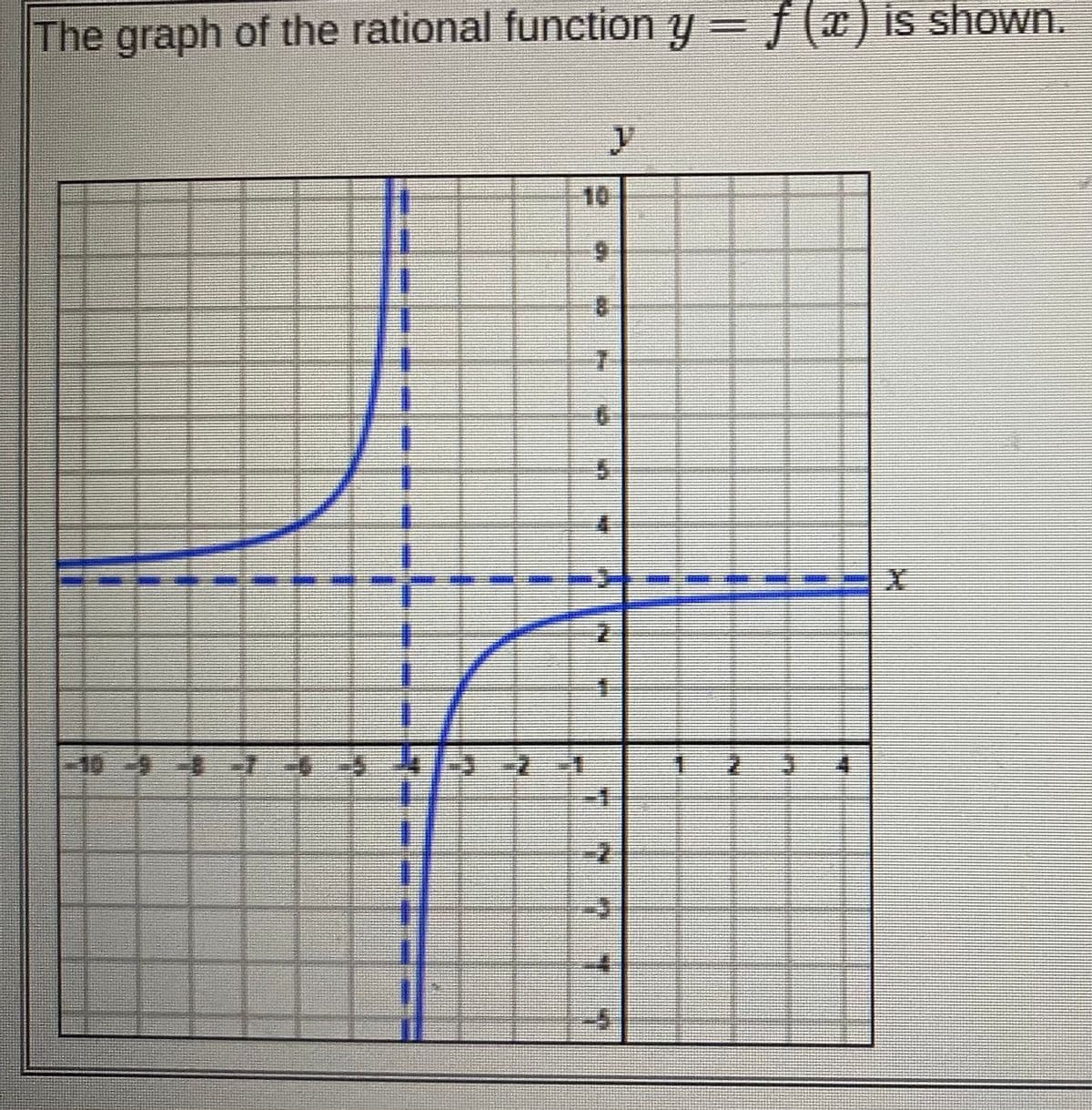 The graph of the rational function y = f(x) is shown.
UMOYS sI ()/
10
6.
109
