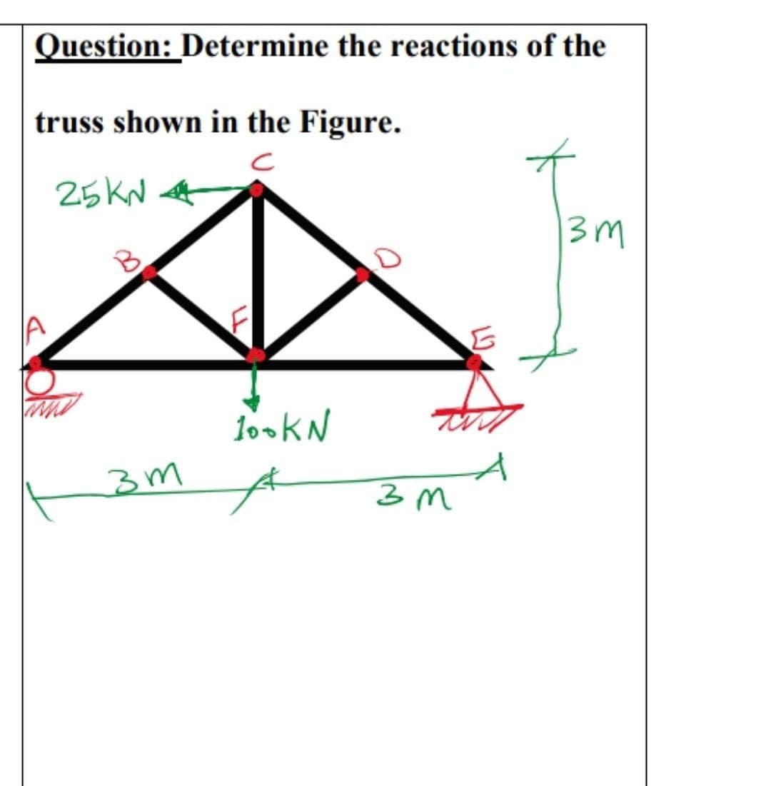 Question: Determine the reactions of the
truss shown in the Figure.
25KN
10oKN
3m
3 M
