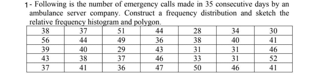 1- Following is the number of emergency calls made in 35 consecutive days by an
ambulance server company. Construct a frequency distribution and sketch the
relative frequency histogram and polygon.
38
37
51
44
28
34
30
56
44
49
36
38
40
41
39
40
29
43
31
31
46
43
38
37
46
33
31
52
37
41
36
47
50
46
41
