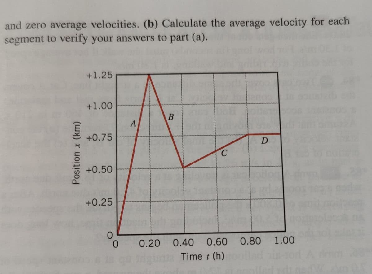 and zero average velocities. (b) Calculate the average velocity for each
segment to verify your answers to part (a).
Position x (km)
+1.25
+1.00
+0.75
+0.50
+0.25
0
0
A
B
C
D
0.20 0.40 0.60 0.80 1.00
ura Time t (h)