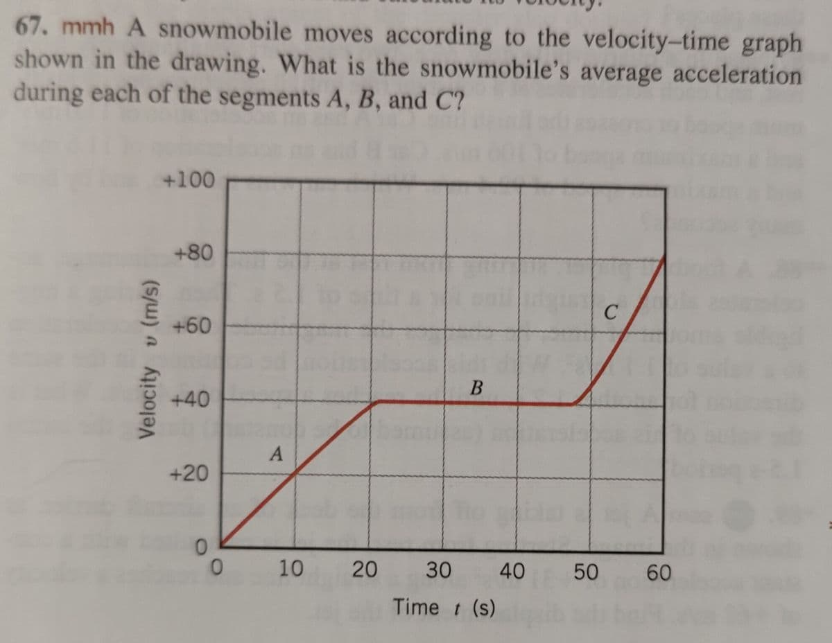 67. mmh A snowmobile moves according to the velocity-time graph
shown in the drawing. What is the snowmobile's average acceleration
during each of the segments A, B, and C?
Velocity v (m/s)
+100
+80
+60
+40
+20
0
0
A
10
20
B
30
Time t (s)
40
C
50 60