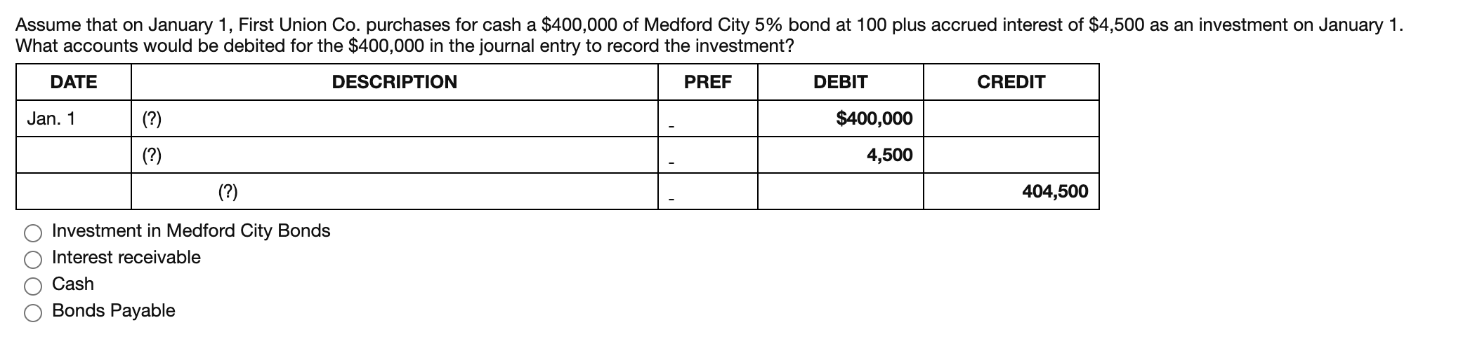 Assume that on January 1, First Union Co. purchases for cash a $400,000 of Medford City 5% bond at 100 plus accrued interest of $4,500 as an investment on January
What accounts would be debited for the $400,000 in the journal entry to record the investment?
DATE
DESCRIPTION
PREF
DEBIT
CREDIT
Jan. 1
(?)
$400,000
(?)
4,500
(?)
404,500
Investment in Medford City Bonds
Interest receivable
Cash
Bonds Payable
O000
