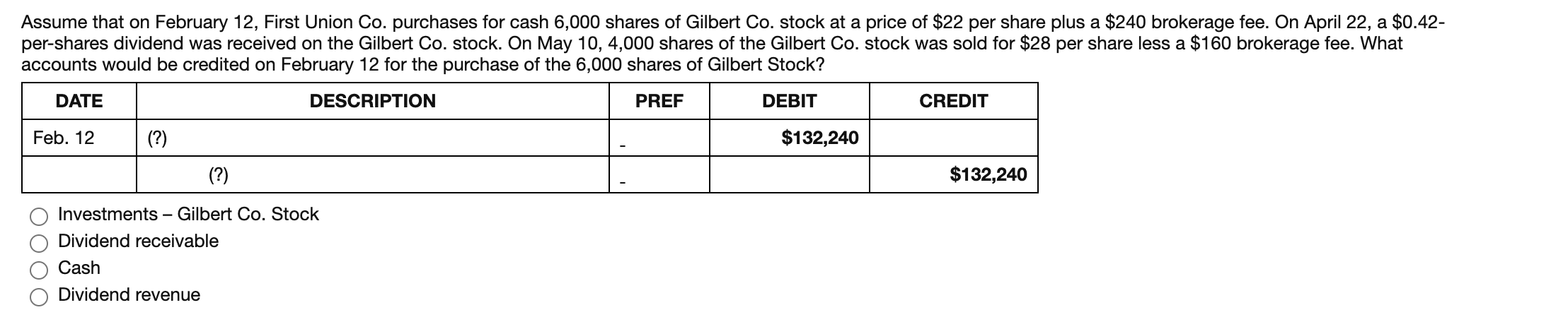 Assume that on February 12, First Union Co. purchases for cash 6,000 shares of Gilbert Co. stock at a price of $22 per share plus a $240 brokerage fee. On April 22, a $0.42-
per-shares dividend was received on the Gilbert Co. stock. On May 10, 4,000 shares of the Gilbert Co. stock was sold for $28 per share less a $160 brokerage fee. What
accounts would be credited on February 12 for the purchase of the 6,000 shares of Gilbert Stock?
DATE
DESCRIPTION
PREF
DEBIT
CREDIT
Feb. 12
(?)
$132,240
(?)
$132,240
Investments – Gilbert Co. Stock
Dividend receivable
Cash
Dividend revenue
