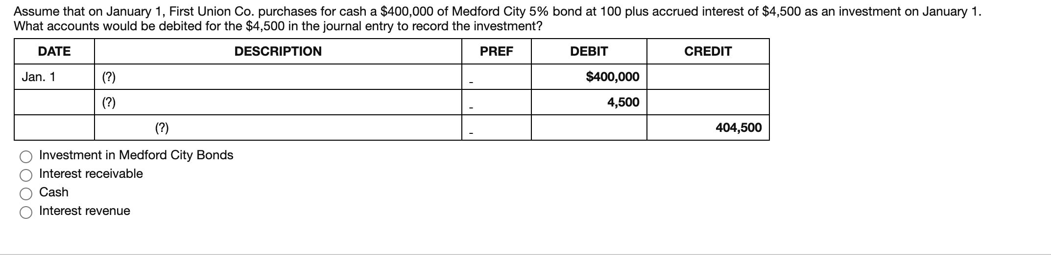 Assume that on January 1, First Union Co. purchases for cash a $400,000 of Medford City 5% bond at 100 plus accrued interest of $4,500 as an investment on January 1.
What accounts would be debited for the $4,500 in the journal entry to record the investment?
DATE
DESCRIPTION
PREF
DEBIT
CREDIT
Jan. 1
(?)
$400,000
(?)
4,500
(?)
404,500
Investment in Medford City Bonds
Interest receivable
Cash
Interest revenue
O000
