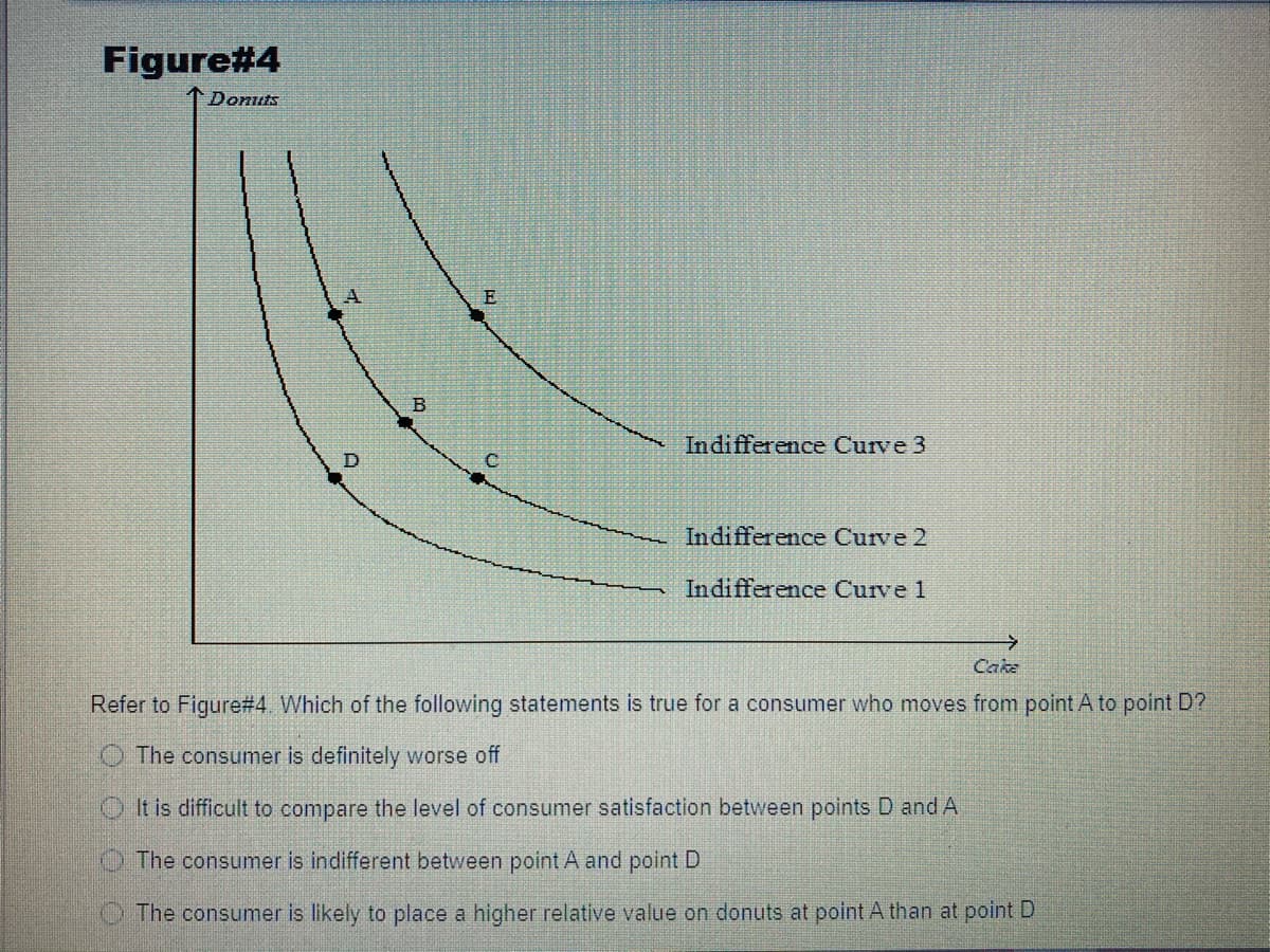 Figure#4
Donuts
A.
Indifference Curve 3
Indifference Curve 2
Indifference Curve 1
Cake
Refer to Figure#4 Which of the following statements is true for a consumer who moves from point A to point D?
The consumer is definitely worse off
O It is difficult to compare the level of consumer satisfaction between points D and A
The consumer is indifferent between point A and point D
The consumer is likely to place a higher relative value on donuts at point A than at point D
