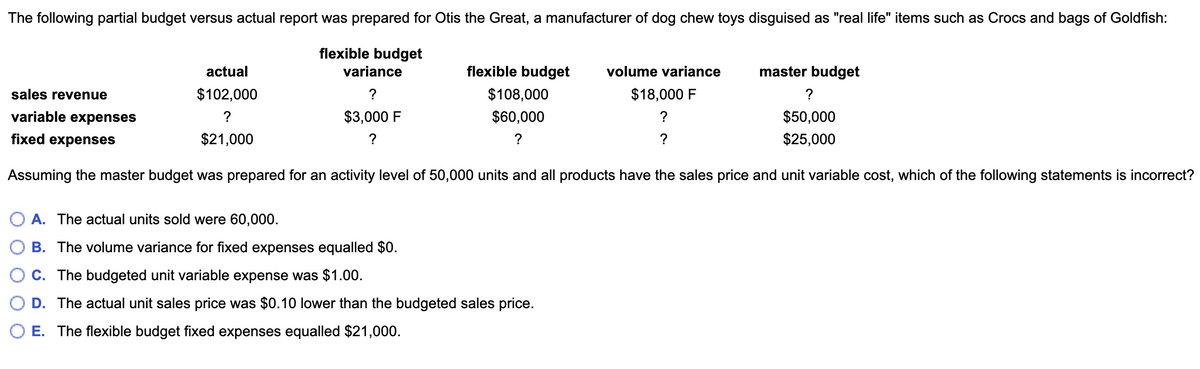 The following partial budget versus actual report was prepared for Otis the Great, a manufacturer of dog chew toys disguised as "real life" items such as Crocs and bags of Goldfish:
flexible budget
actual
variance
flexible budget
volume variance
master budget
sales revenue
$102,000
$108,000
$18,000 F
?
variable expenses
?
$3,000 F
$60,000
?
$50,000
fixed expenses
$21,000
?
?
?
$25,000
Assuming the master budget was prepared for an activity level of 50,000 units and all products have the sales price and unit variable cost, which of the following statements is incorrect?
O A. The actual units sold were 60,000.
B. The volume variance for fixed expenses equalled $0.
C. The budgeted unit variable expense was $1.00.
D. The actual unit sales price was $0.10 lower than the budgeted sales price.
O E. The flexible budget fixed expenses equalled $21,000.
