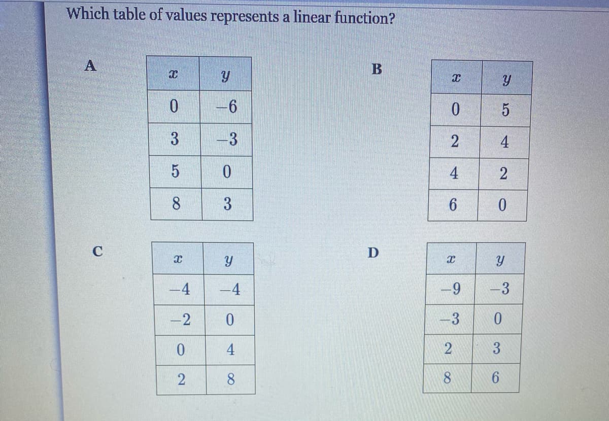 Which table of values represents a linear function?
-6
3
-3
2
4
4
2
8.
3
6.
C
-4
-4
-9
-3
-2
-3
4
2
3
8.
8
