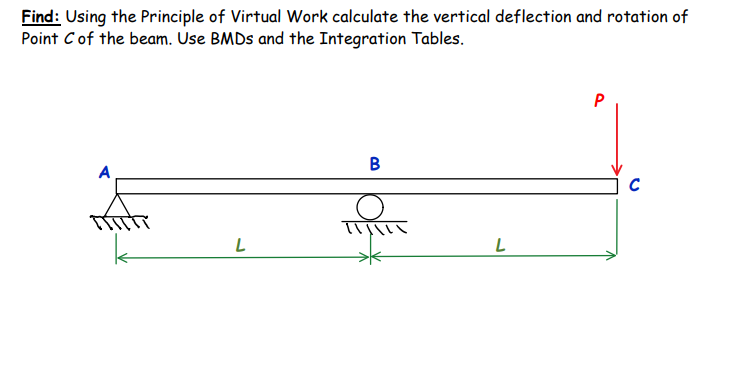 Find: Using the Principle of Virtual Work calculate the vertical deflection and rotation of
Point Cof the beam. Use BMDS and the Integration Tables.
B
