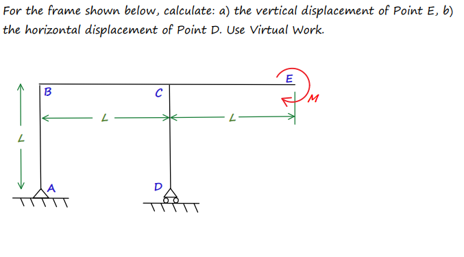 For the frame shown below, calculate: a) the vertical displacement of Point E, b)
the horizontal displacement of Point D. Use Virtual Work.
E
B
C
