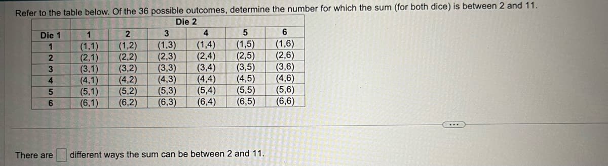 Refer to the table below. Of the 36 possible outcomes, determine the number for which the sum (for both dice) is between 2 and 11.
Die 2
Die 1
1
2
3
4
5
6
There are
1
2
(1,1)
(1,2)
(2,1)
(2,2)
(3,1) (3,2)
(4,1)
(4,2)
(5,1)
(5,2)
(6,1) (6,2)
AME
3
(1,3)
(2,3)
(3,3)
4
5
(1,4)
(1,5)
(2,4)
(2,5)
(3,4) (3,5)
(4,3) (4,4) (4,5)
(5,3)
(6,3)
6
(1,6)
(2,6)
(3,6)
(4,6)
(5,4) (5,5) (5,6)
(6,4) (6,5)
(6,6)
different ways the sum can be between 2 and 11.